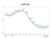 国家统计局:11月家具类零售额164亿元,环比大涨19.7%!