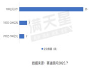 欧派、索菲亚等上榜2023中国家居用品行业品牌价值30强!